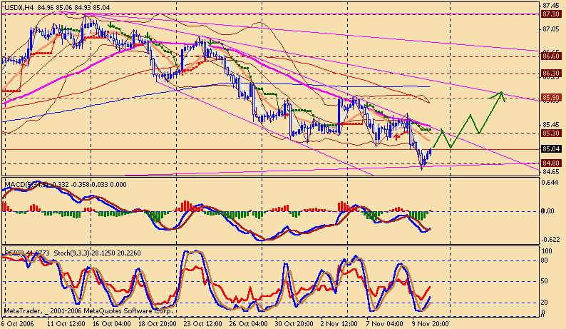usdx 4h 061113.gif